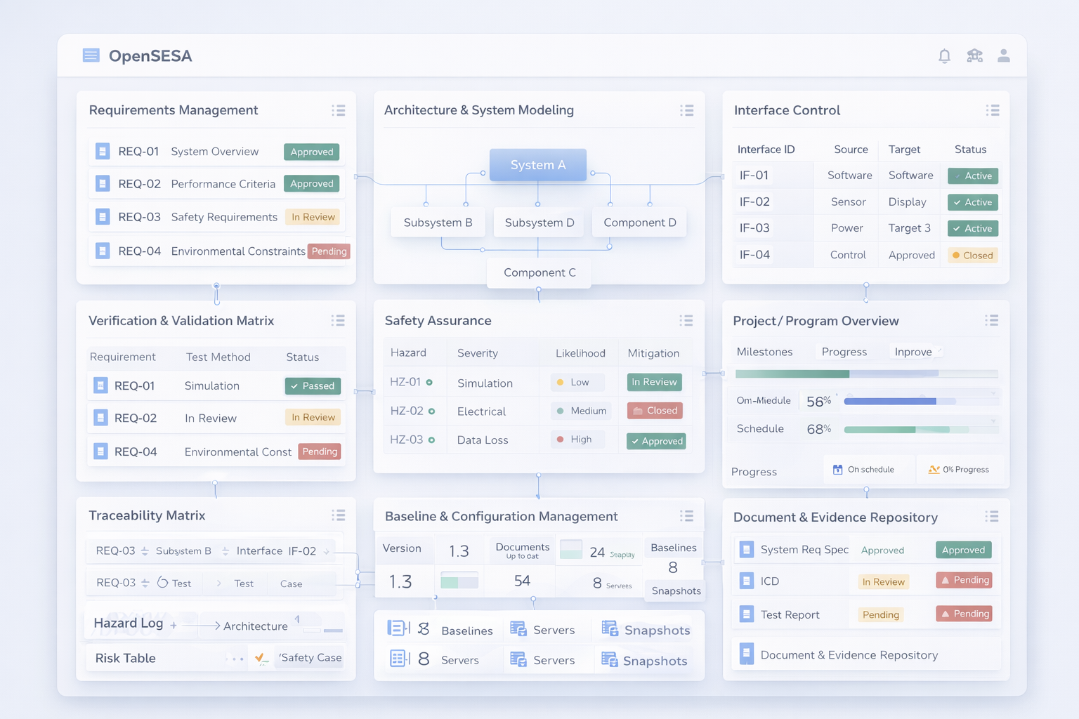 OpenSESA architecture and integration workspace