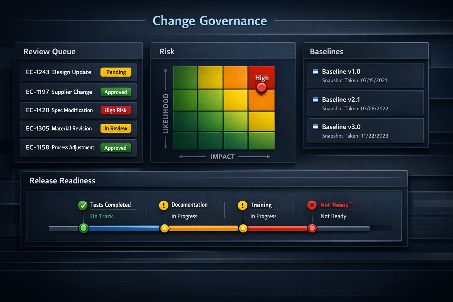 Change management and governance process overview