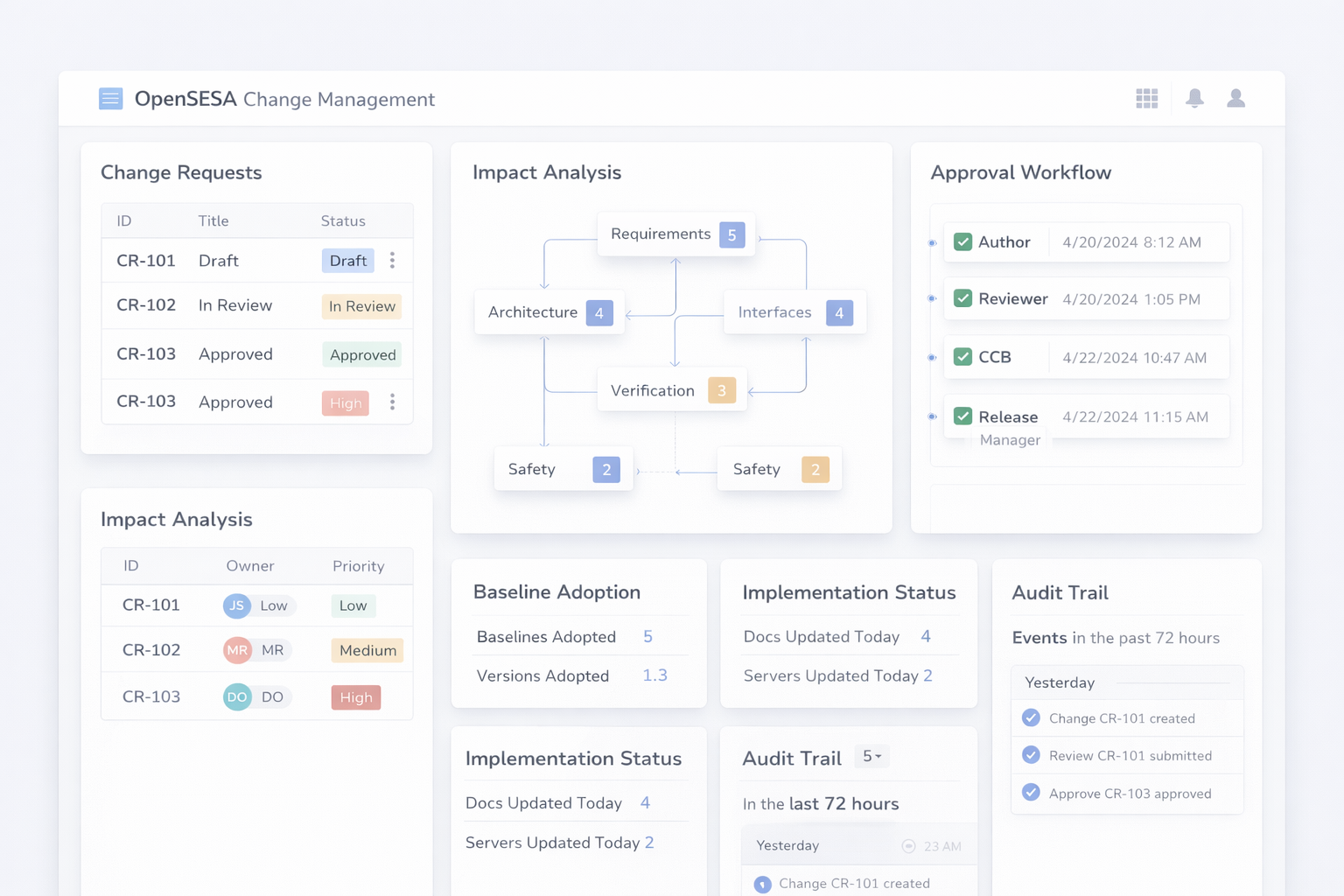 OpenSESA change management workspace